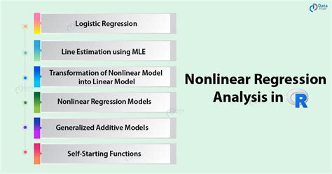 R: Analysis of Deviance for Generalized Nonlinear Models